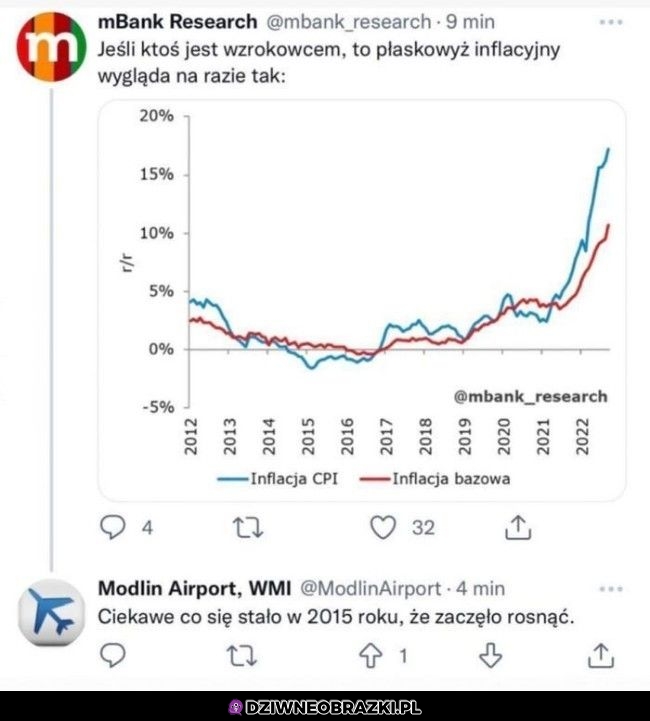 Ciekawe co się stało