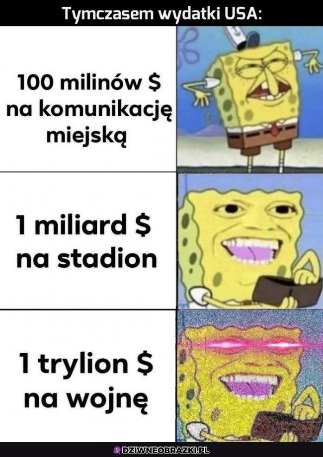 Wydatki USA