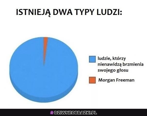 Dwa typy ludzi