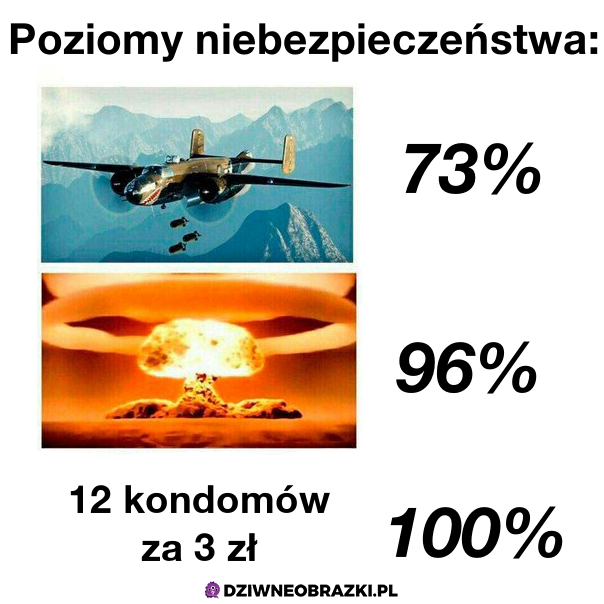 3 poziomy niebezpieczeństwa