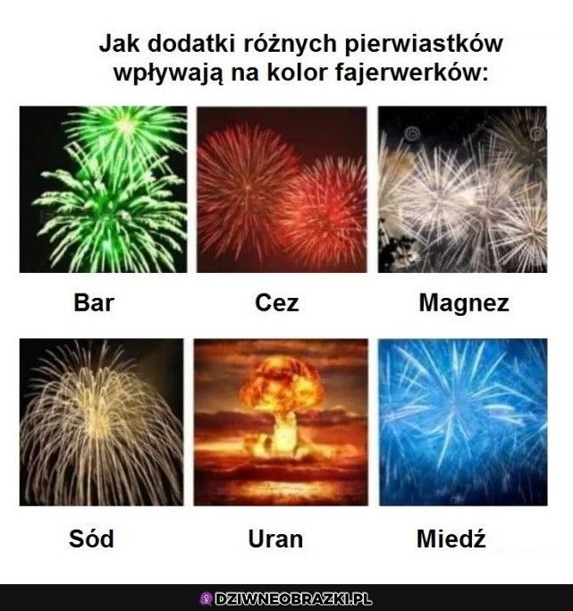 Kolory fajerwerków