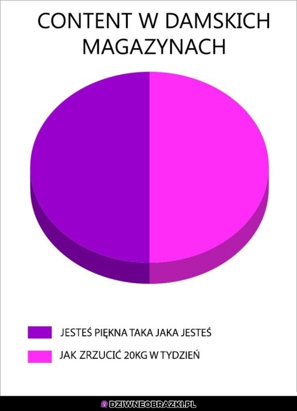 Babskie pisemka