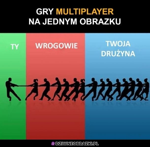 Gry multiplayer