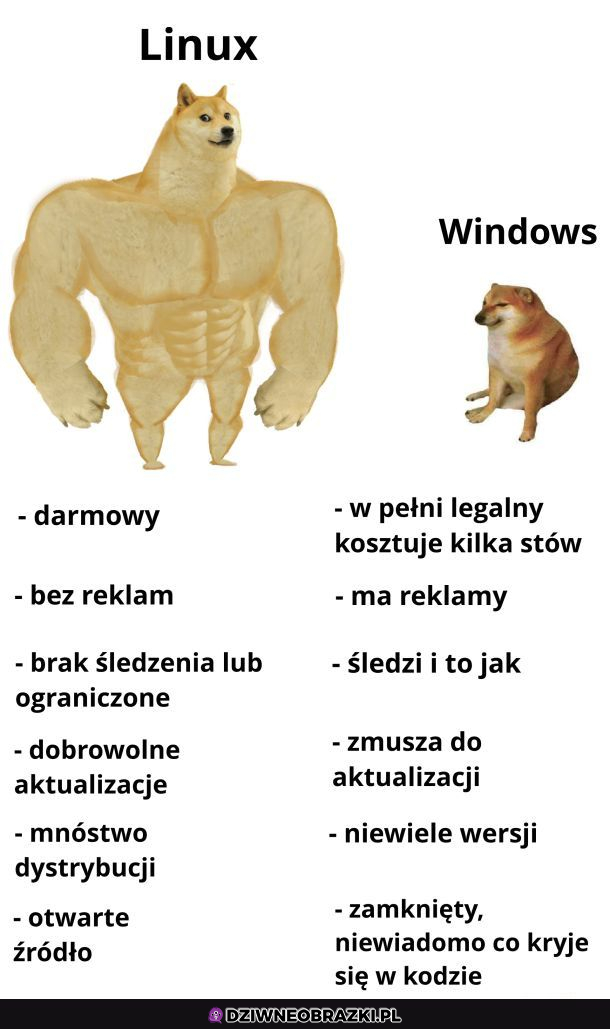 Linux power! 