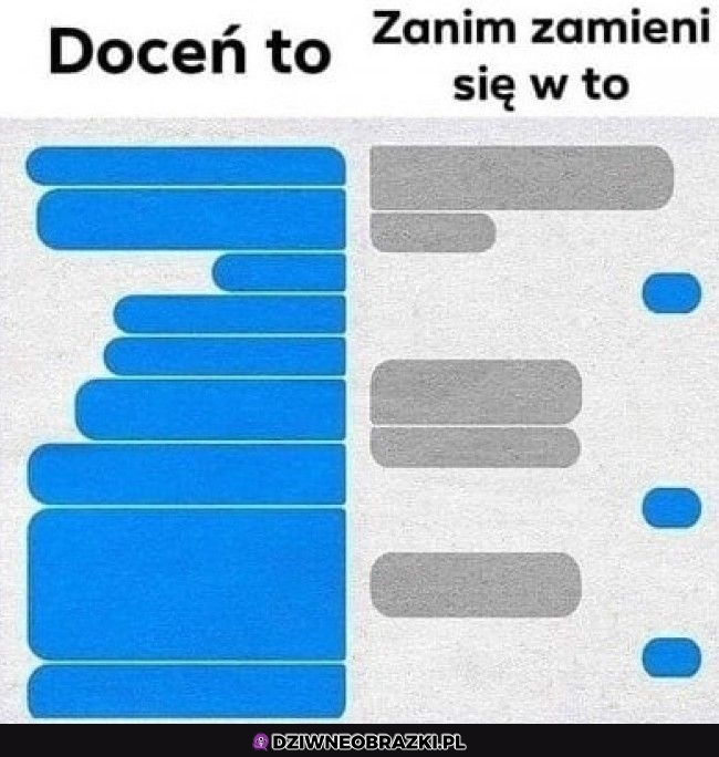 Najgorzej