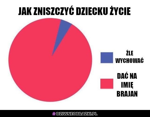 Niszczenie życia