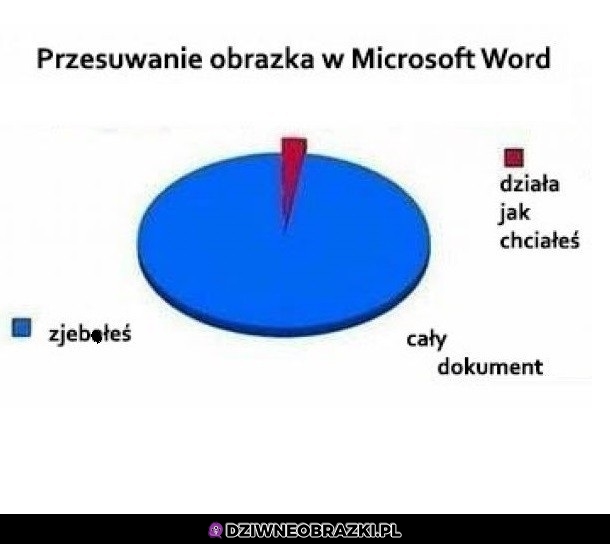 Obrazki w Wordzie