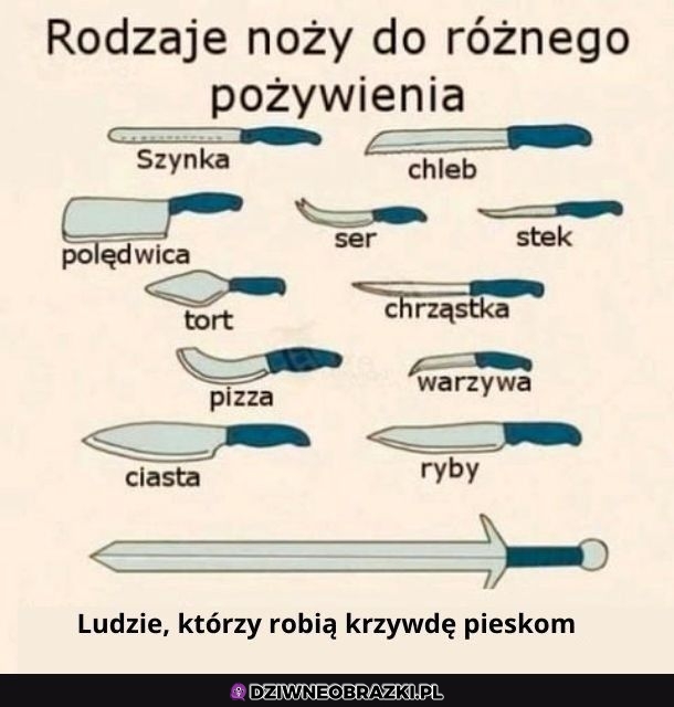 Rodzaje ostrza