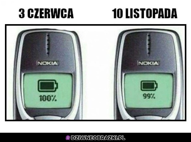 Kiedyś to było