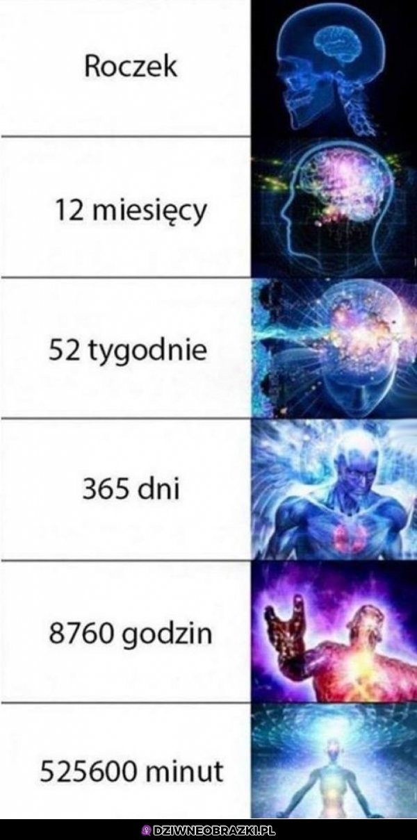 Wiek dziecka