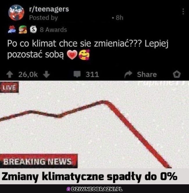 Rozwiązane
