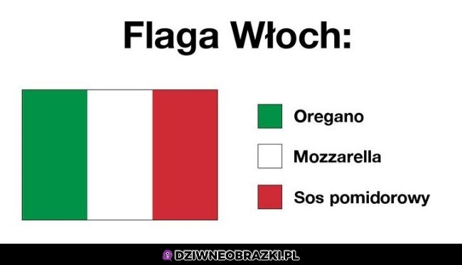 Flaga Włoch