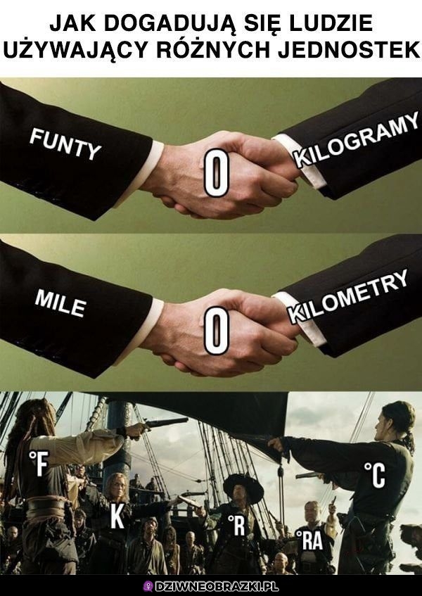 Różne jednostki