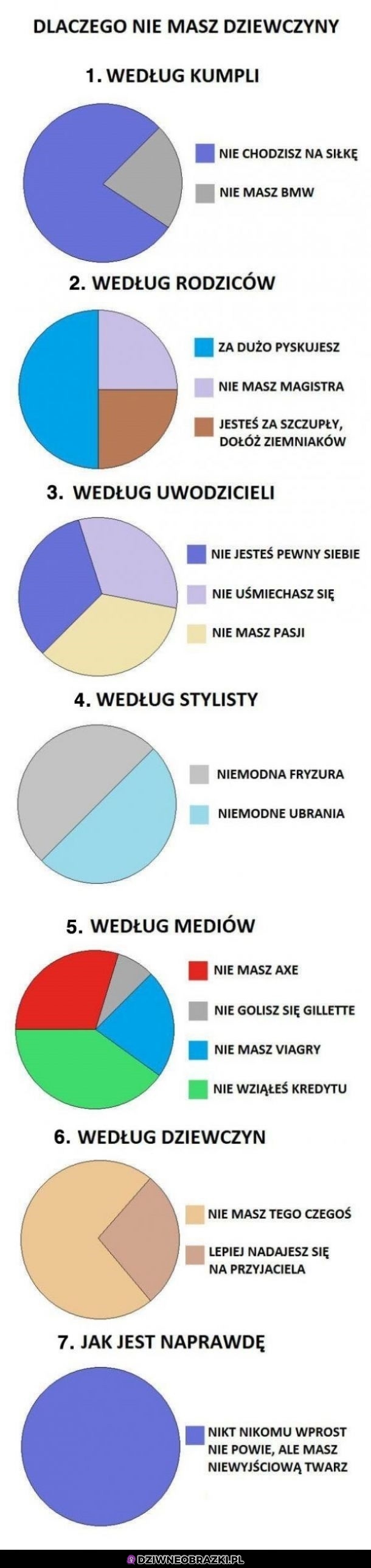 Dlaczego nie mam dziewczyny
