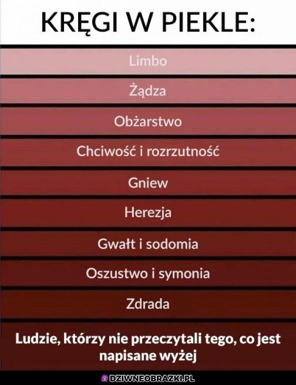 Kręgi piekła