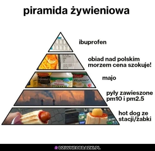 Tak się żywię