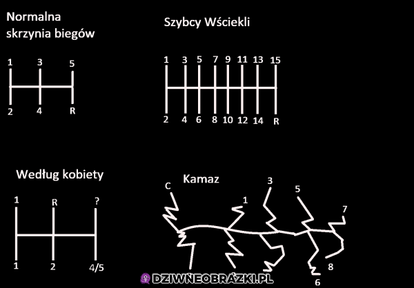 Skrzynia w kamazie