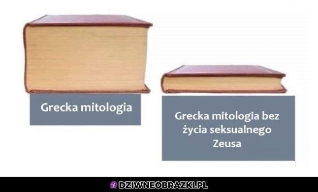 Grecka mitologia