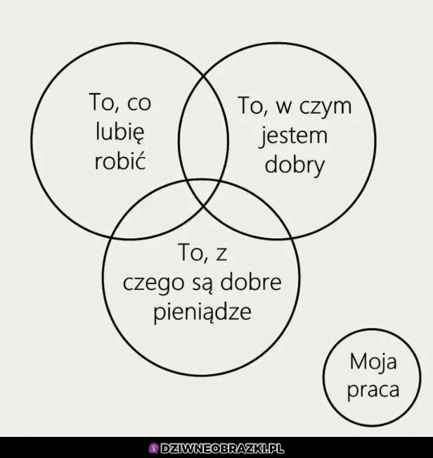 Właśnie tak