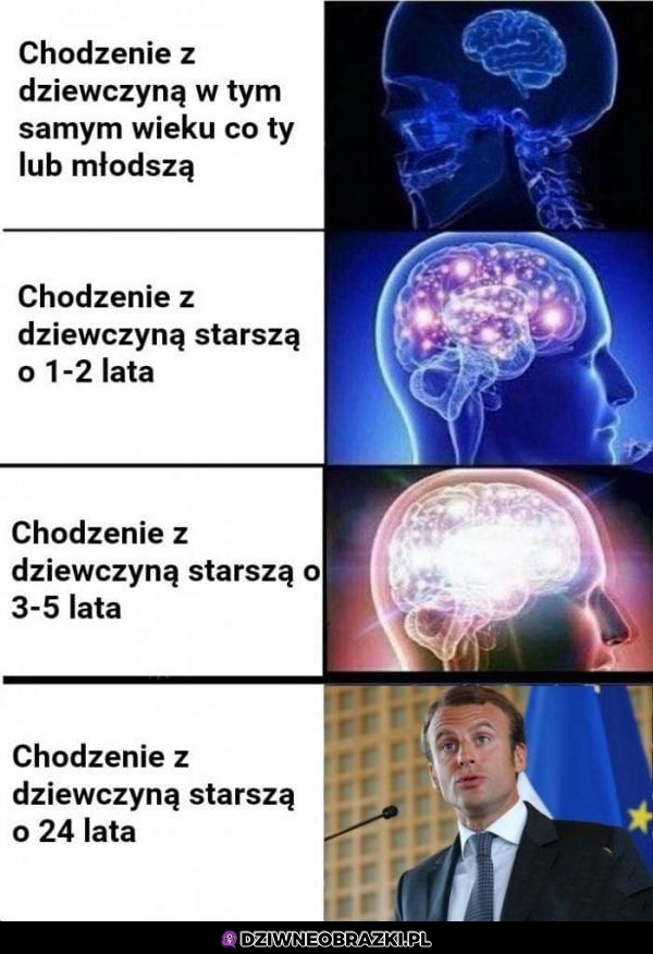 Chodzenie z dziewczynami