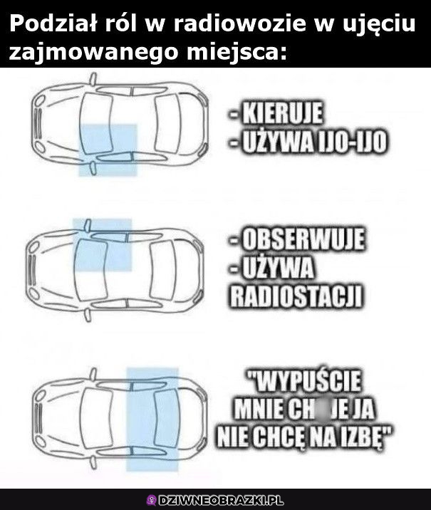 Radiowóz i podział obowiązków 