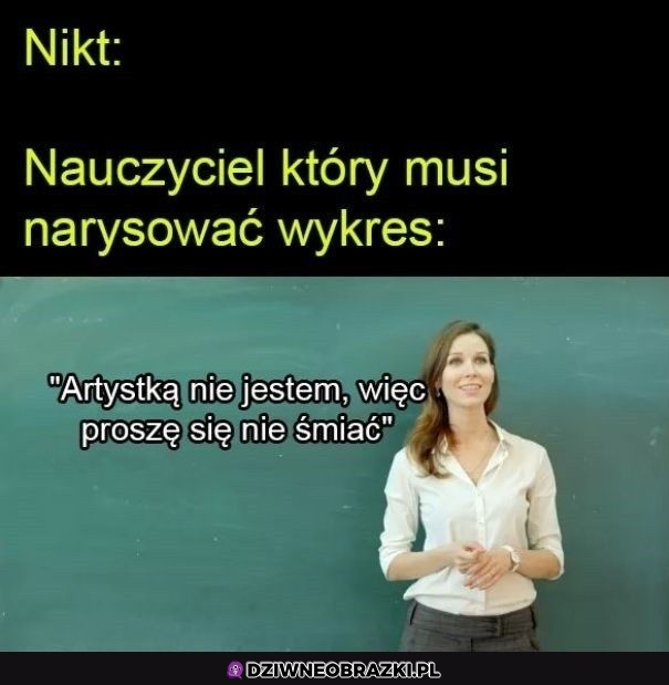 Kiedy nauczyciel rysuje wykres