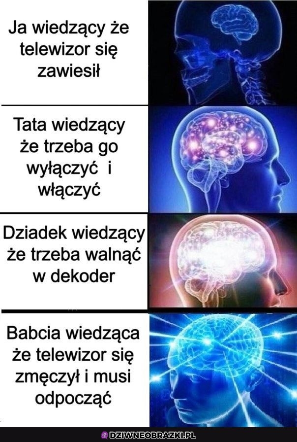 Kiedy telewizor przestanie działać