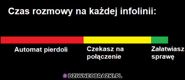 Każda infolinia