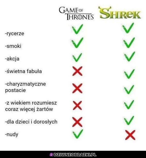 Gra o Tron vs Shrek