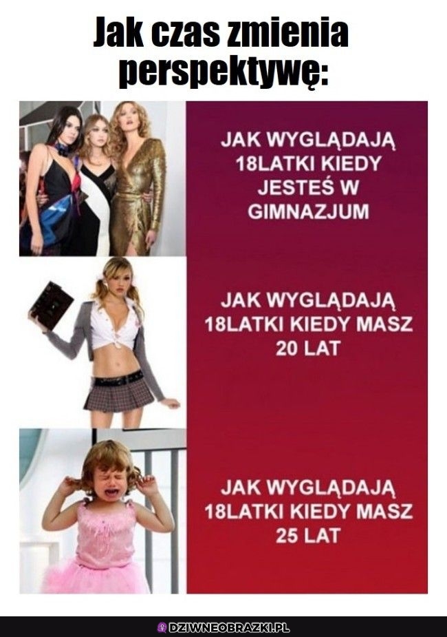 Zmiana perspektywy