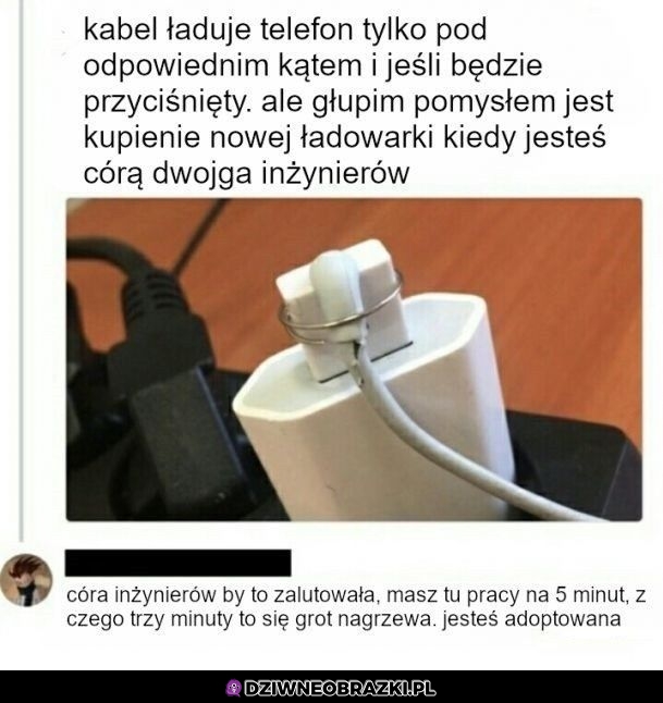 Tak średnio wyszło