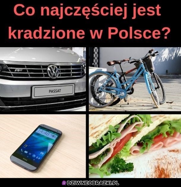 Kradzione w Polsce