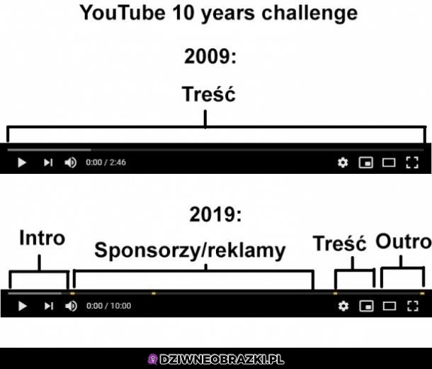 Youtube 10 years