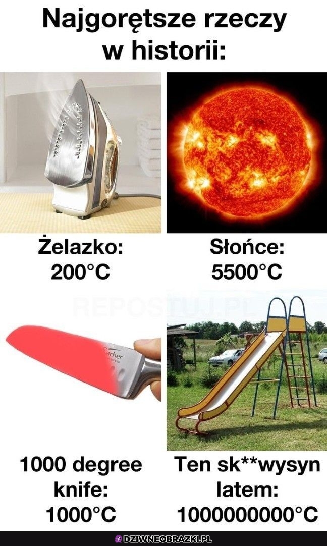 Gorąca rzeczy