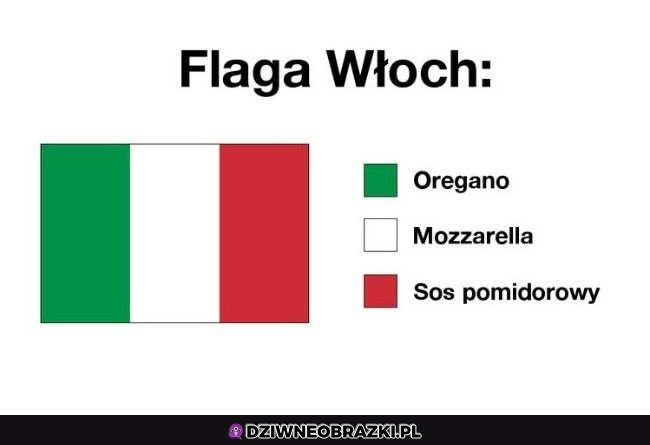 Flaga włoch