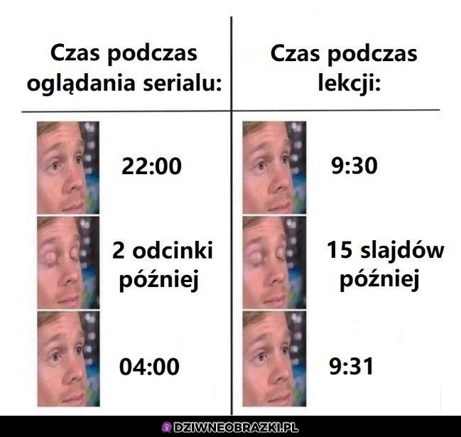 Tak leci czas