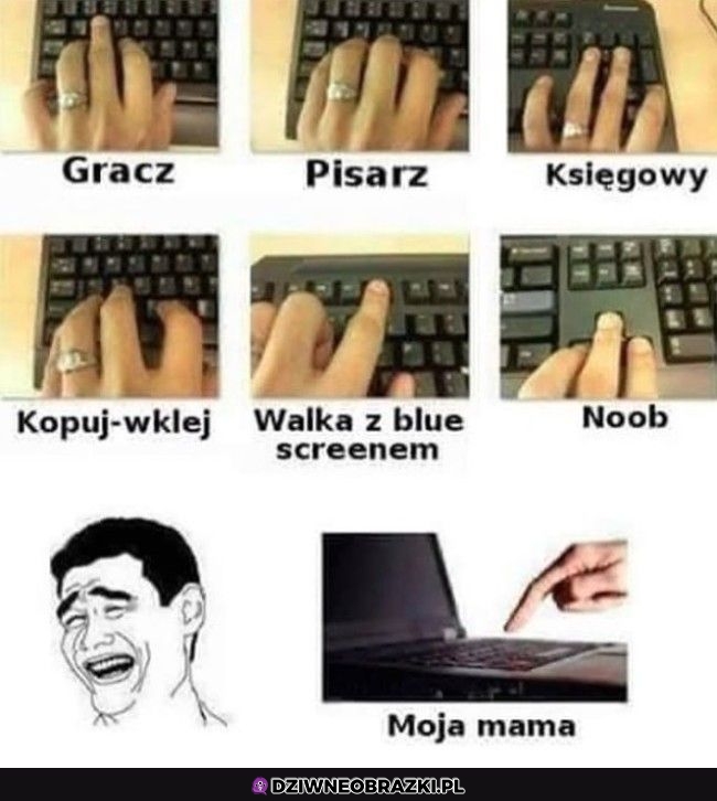 Rodzaje użytkowników