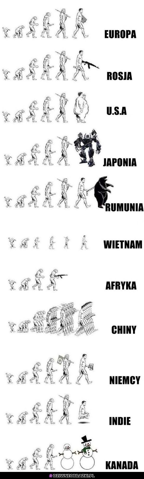Ewolucja na świecie