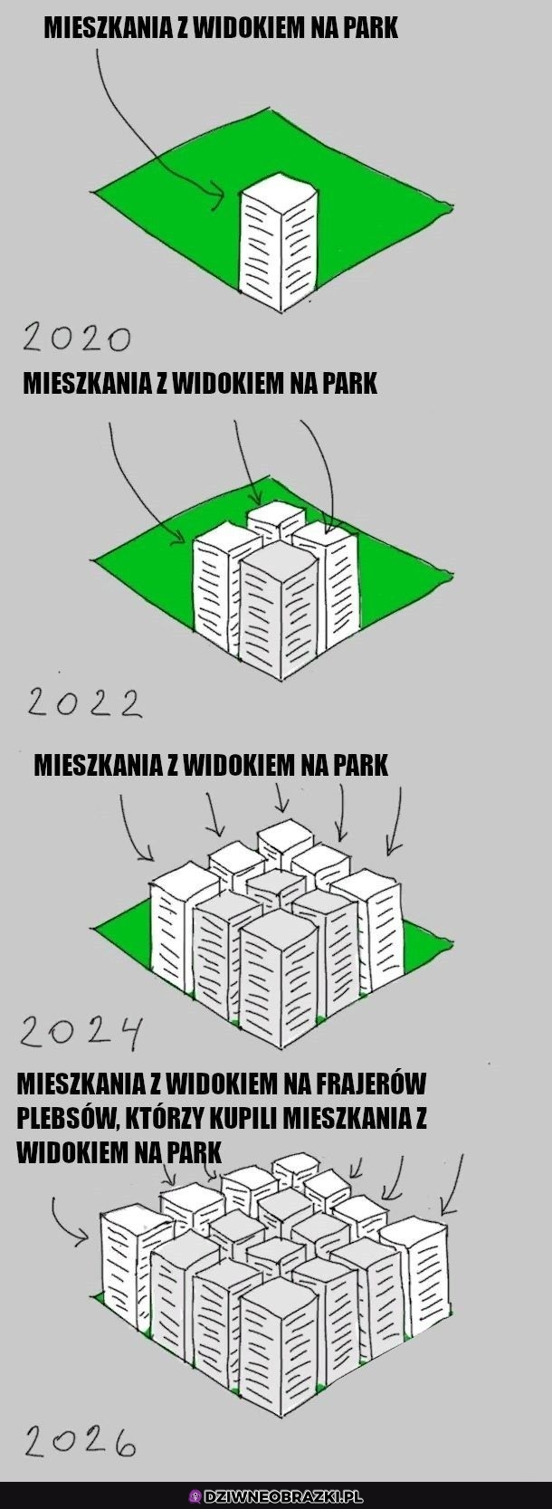 Budowa mieszkań