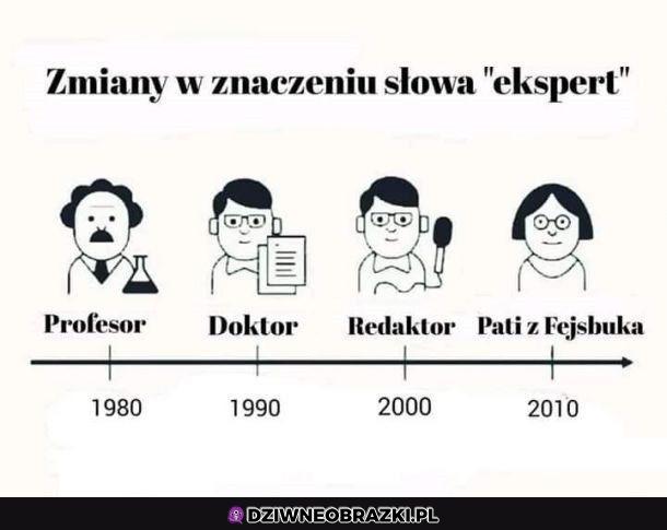 Eksperci naszych czasów
