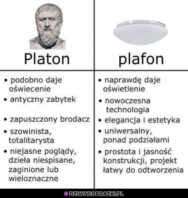 Platon vs plafon
