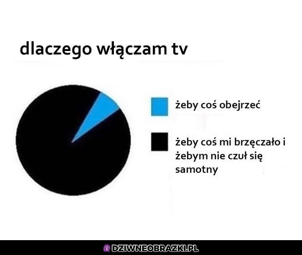 Po co mi TV