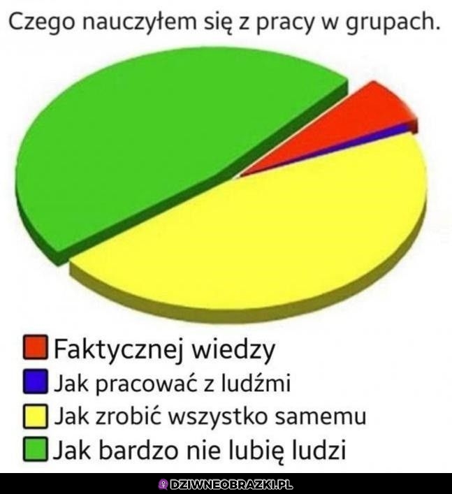 Tego się nauczyłem