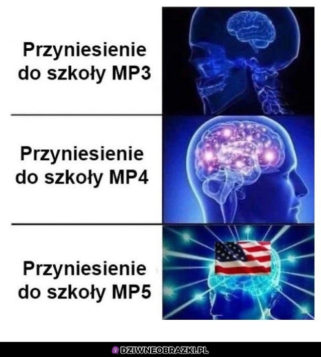 Przynoszenie do szkoły