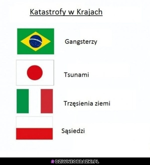 Najgorsze katastrofy