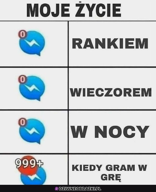 Zawsze to samo