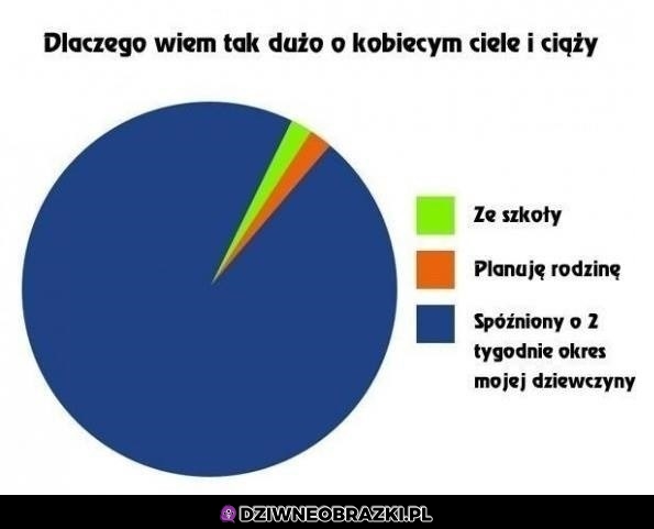 Wiedza