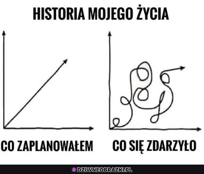 I tak ze wszystkim