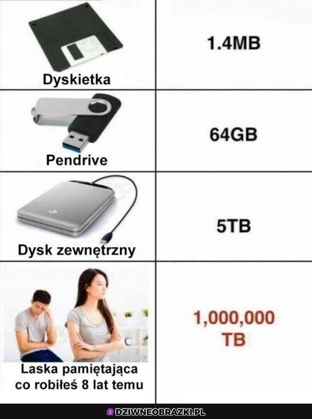 Pamiętliwe są