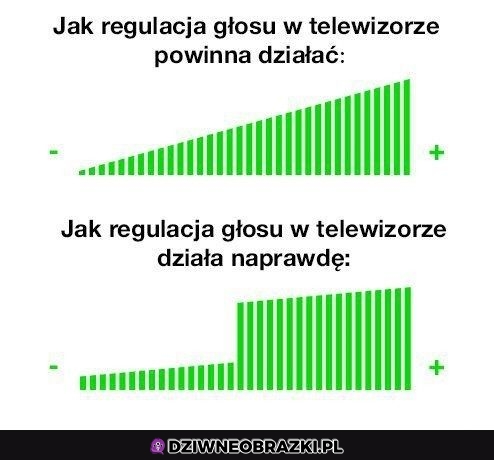 Tak to działa